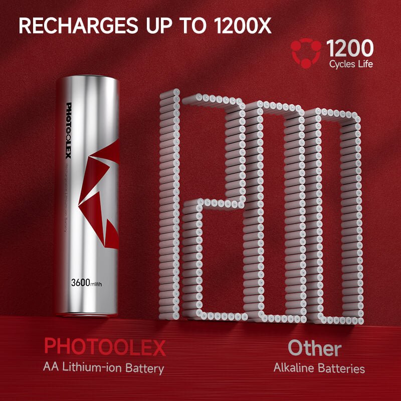 PHOTOOLEX 1.5V AA Rechargeable Lithium - ion Battery Charger Set, 3600mWh, 1600 Cycles, 8 - Pack - Photoolex