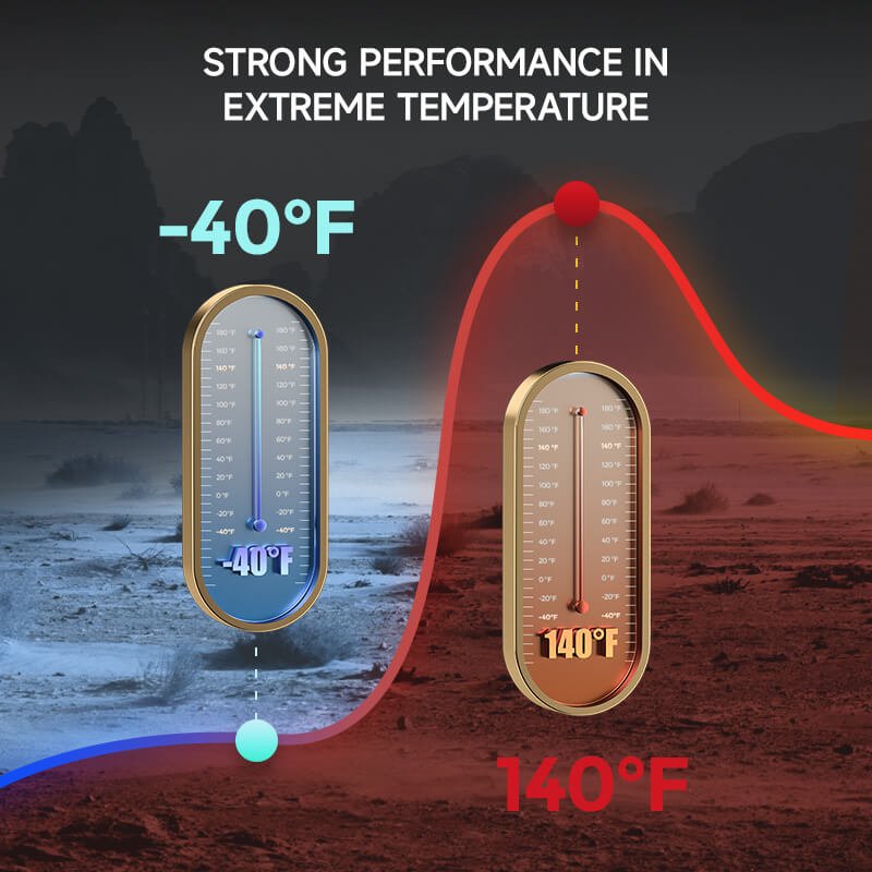 PHOTOOLEX 1.5V AA Rechargeable Lithium - ion Battery Charger Set, 3600mWh, 1600 Cycles, 8 - Pack - Photoolex