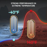 PHOTOOLEX 1.5V AA Rechargeable Lithium - ion Battery Charger Set, 3600mWh, 1600 Cycles, 8 - Pack - Photoolex