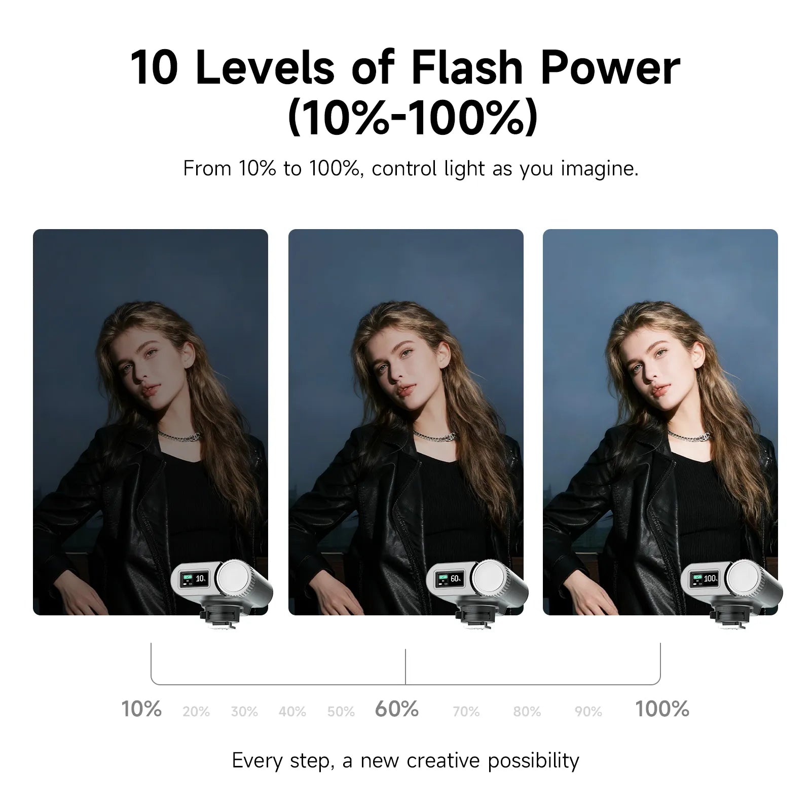 PHOTOOLEX G01 Mini Speedlite - Photoolex