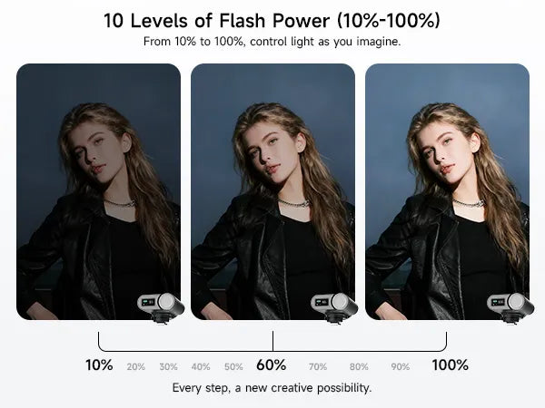 PHOTOOLEX G01 Mini Speedlite mo 10