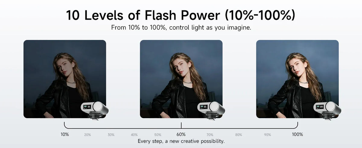 PHOTOOLEX-G01-Mini-Speedlite-pc-10