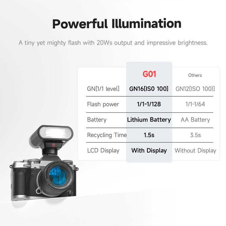 PHOTOOLEX G01 Mini Speedlite - Photoolex